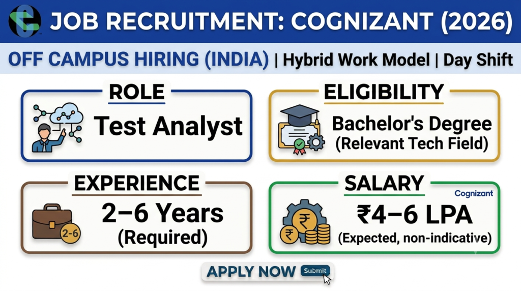 Cognizant Hiring 2026