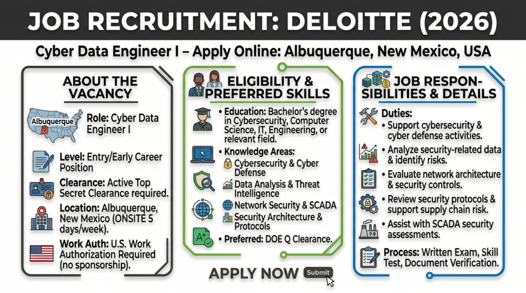 Deloitte Hiring Cyber Data Engineer