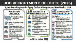 Deloitte Hiring Cyber Data Engineer