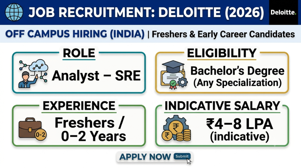 Deloitte Recruitment 2026
