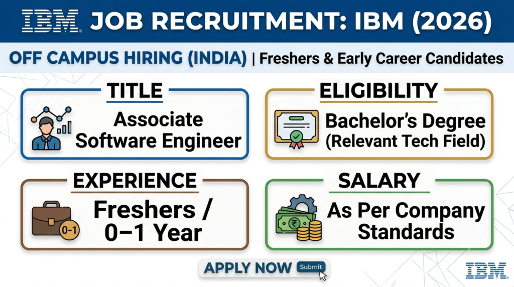 IBM Off Campus Hiring 2026