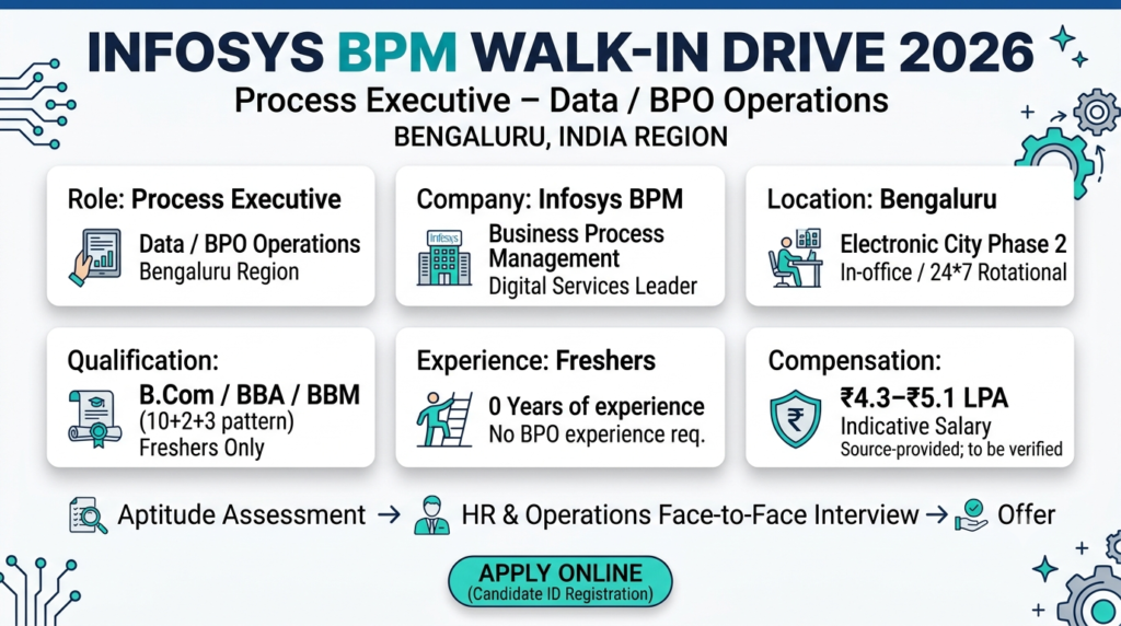 Infosys BPM Recruitment 2026