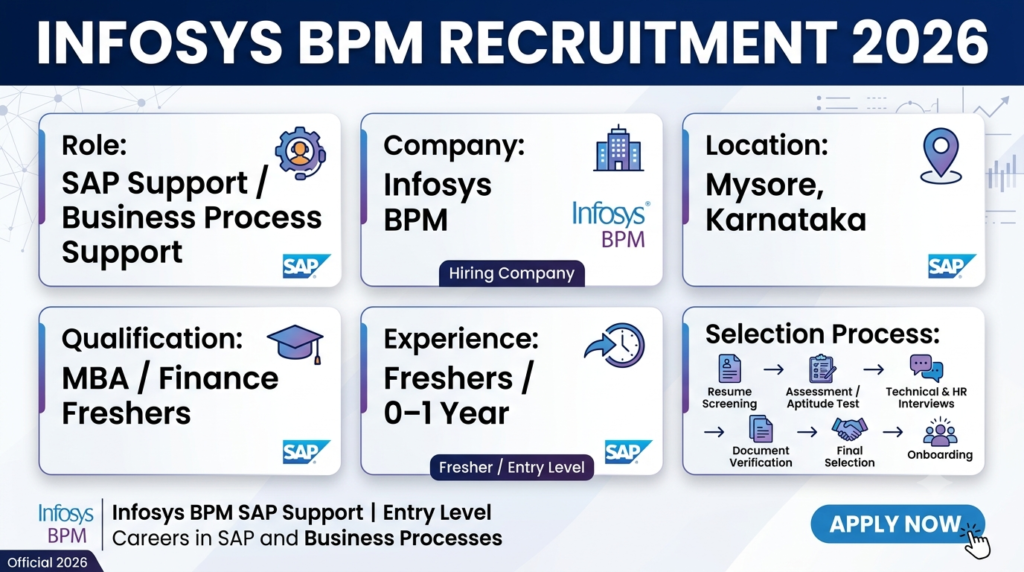 Infosys Hiring for MBA Freshers 2026