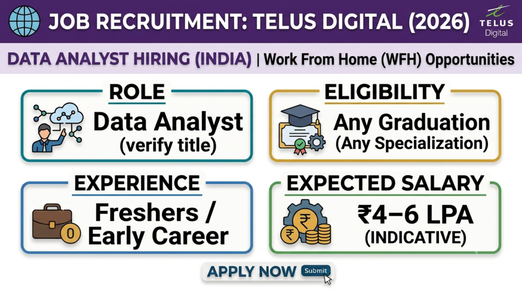 TELUS Digital Recruitment 2026