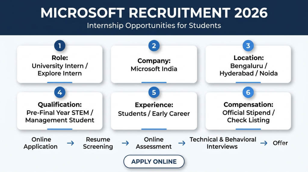 Microsoft Recruitment 2026